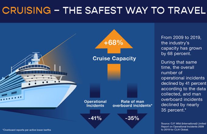 Cruise Safety Tips
